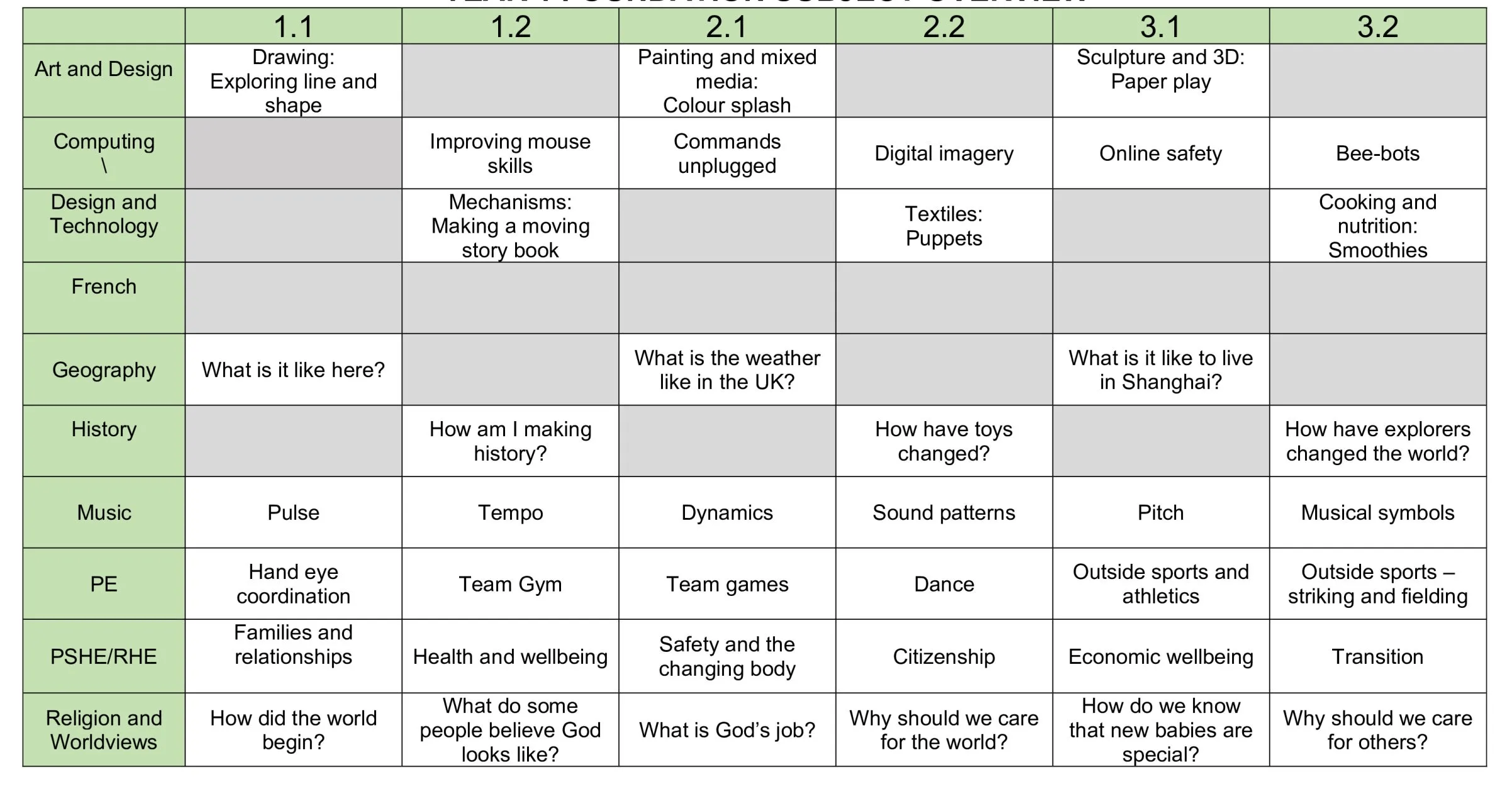 Year 1 Foundation Subject Overview